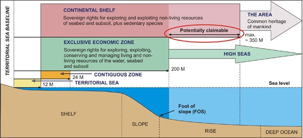 Territorial Sea Baseline